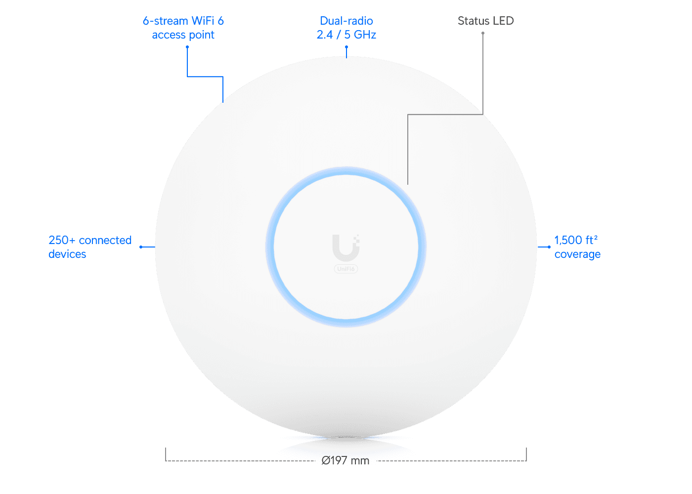UniFi Ceiling Mount