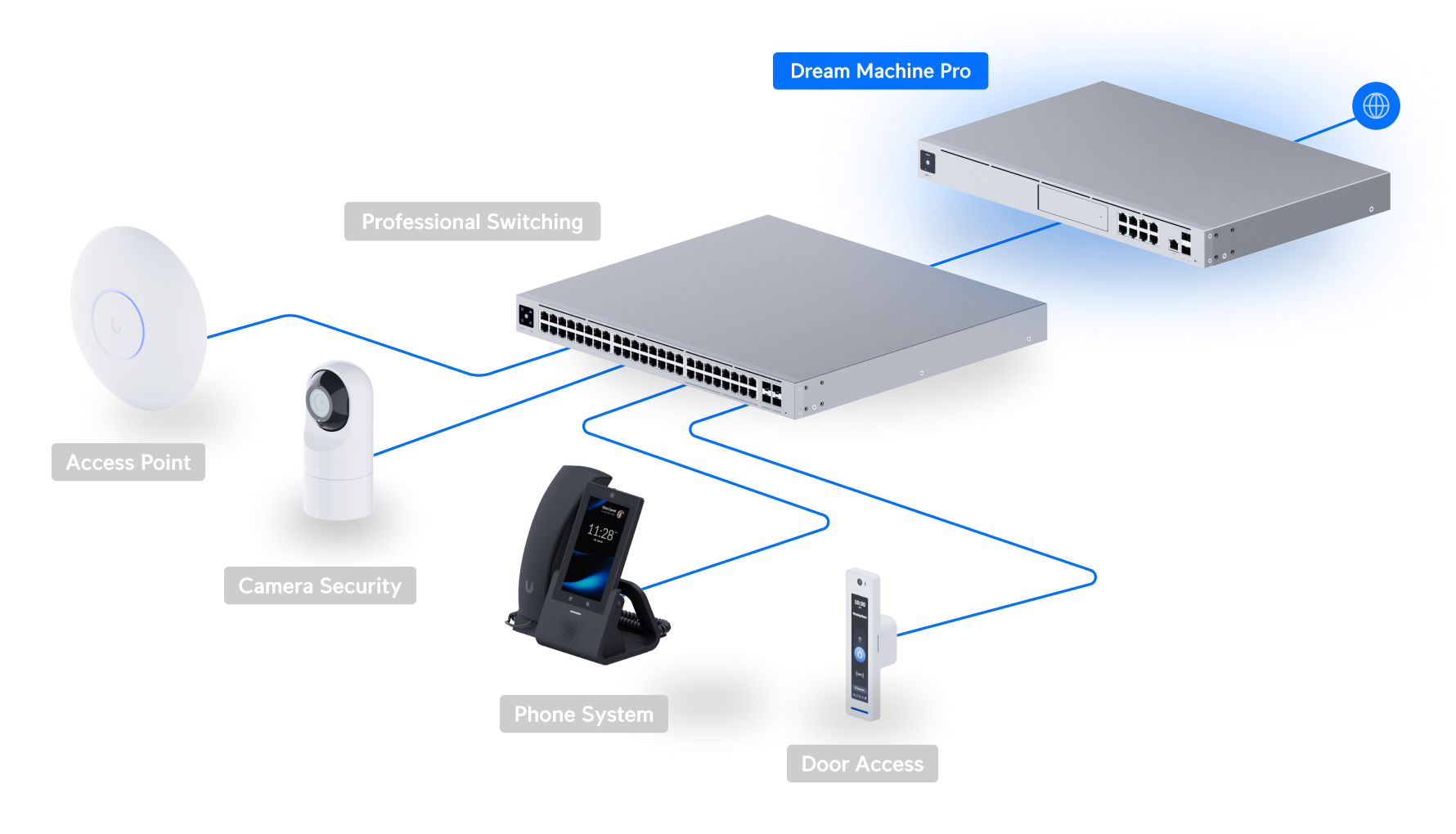 UniFi Dream Machine Pro